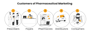 Pharmaceutical Stakeholder Relationships