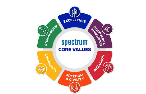 Spectrum Core Values